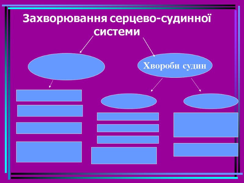 Захворювання серцево-судинної системи